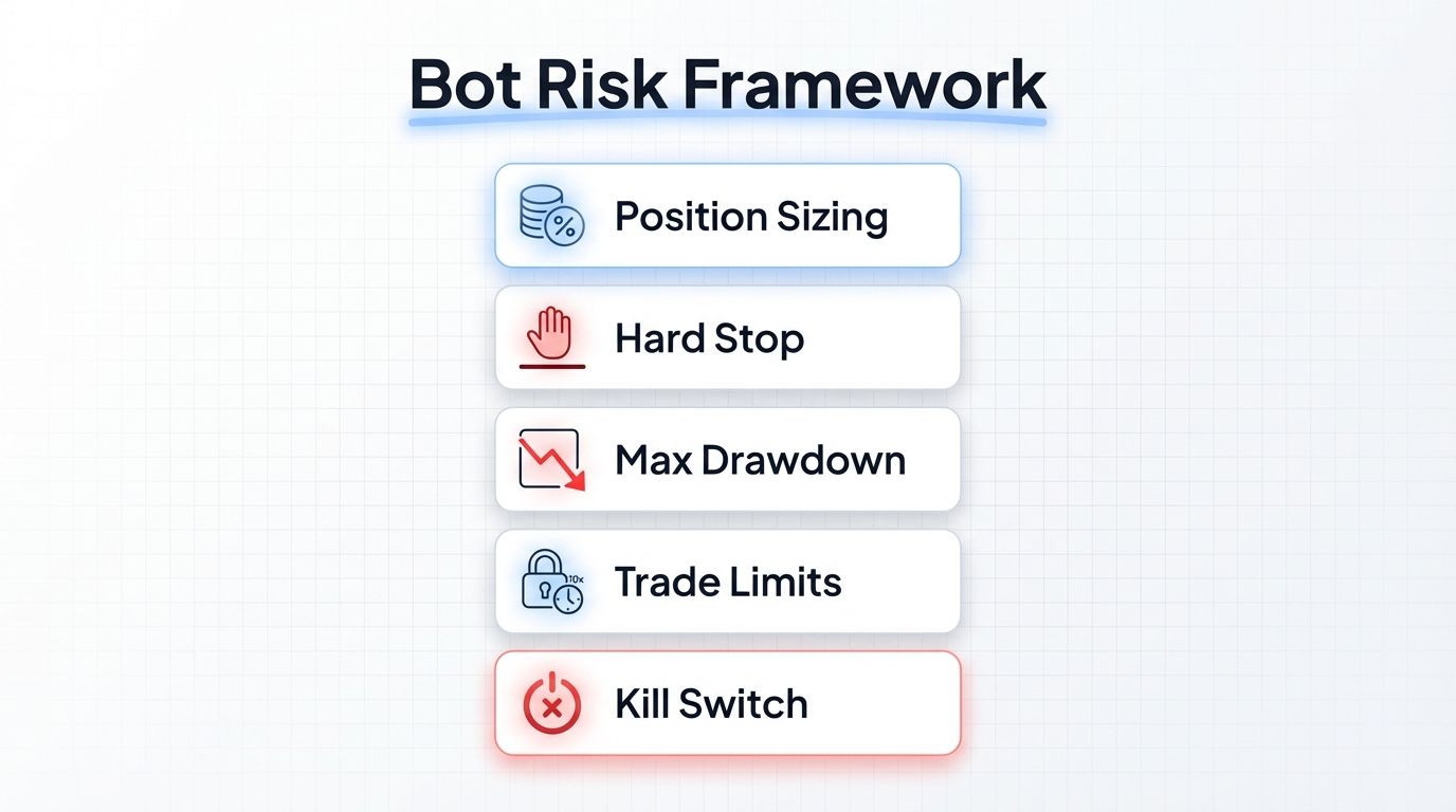 3-ai-bot-risk-framework-infographi.jpg