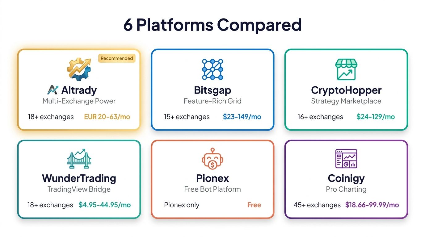 6 Trading Platforms Compared - 3Commas Alternatives Overview