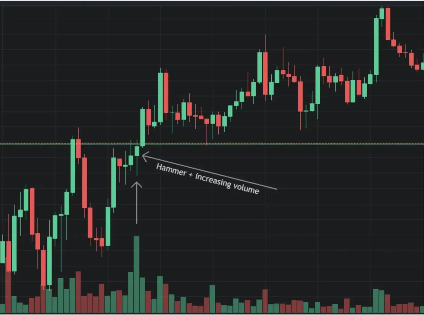 6 Bullish Candlestick Patterns Used in Crypto Trading