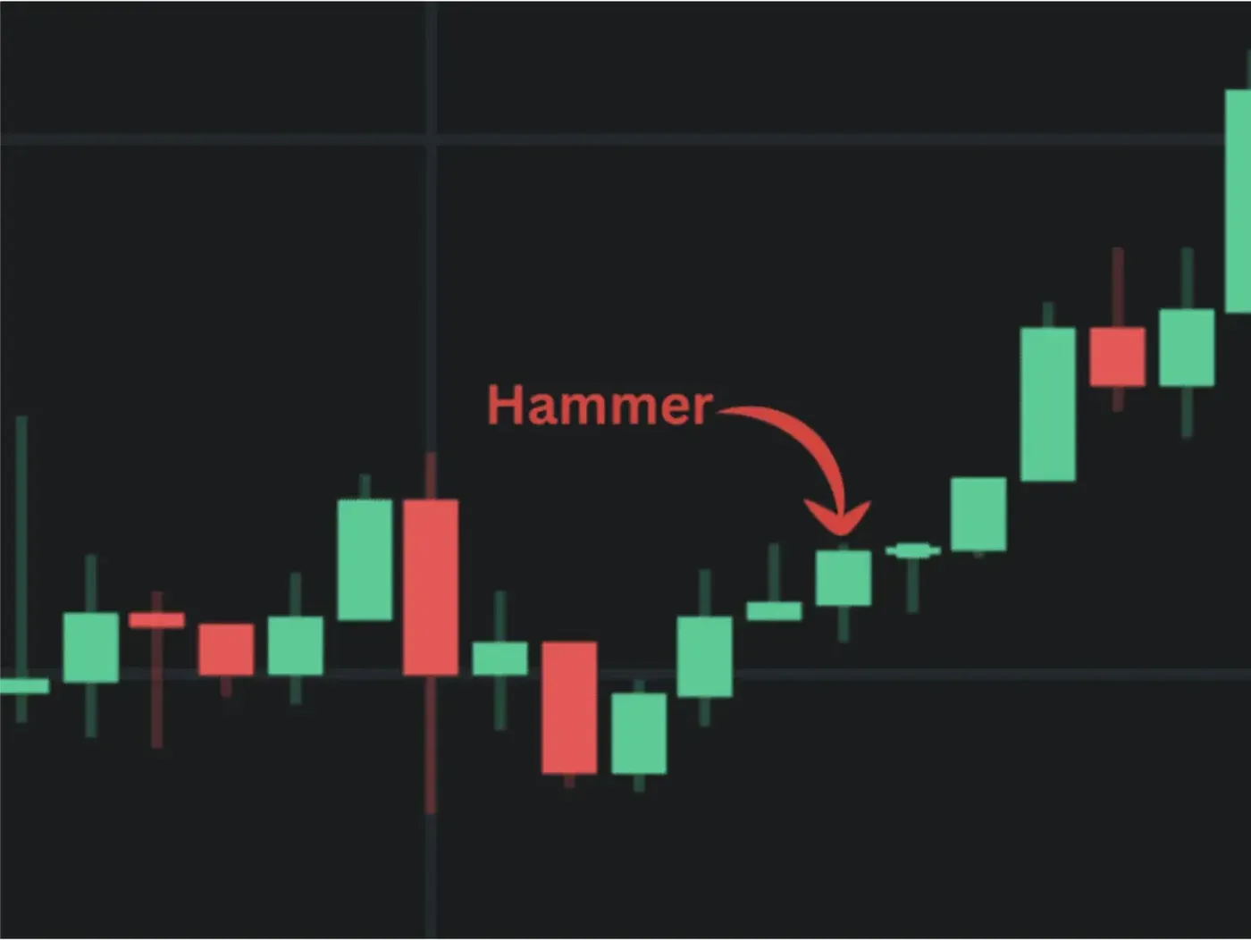 6 Bullish Candlestick Patterns Used in Crypto Trading
