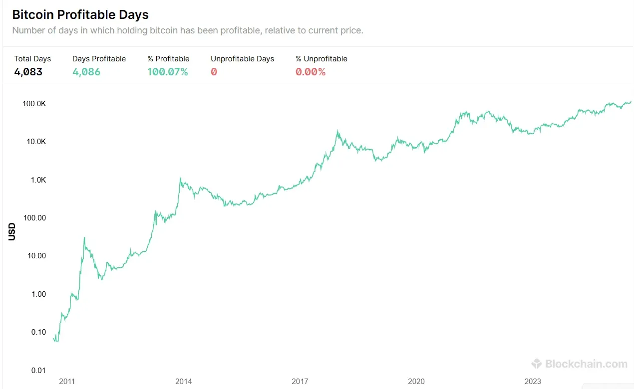 BTC profit.png