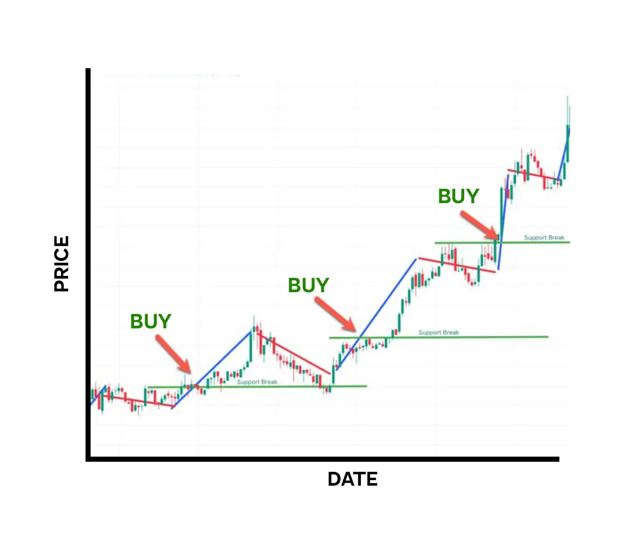Best Swing Trading Strategy