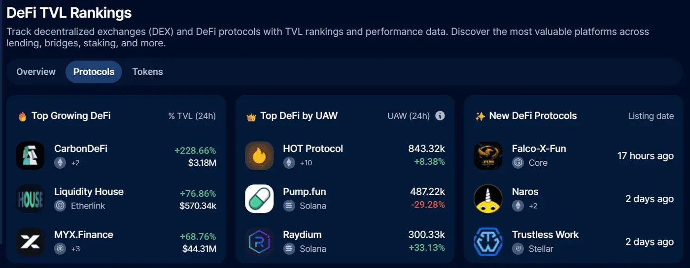 DeFi protocols.png