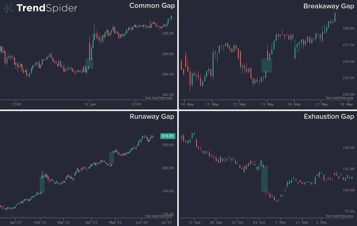 Gap-Candlestick-Patterns.webp