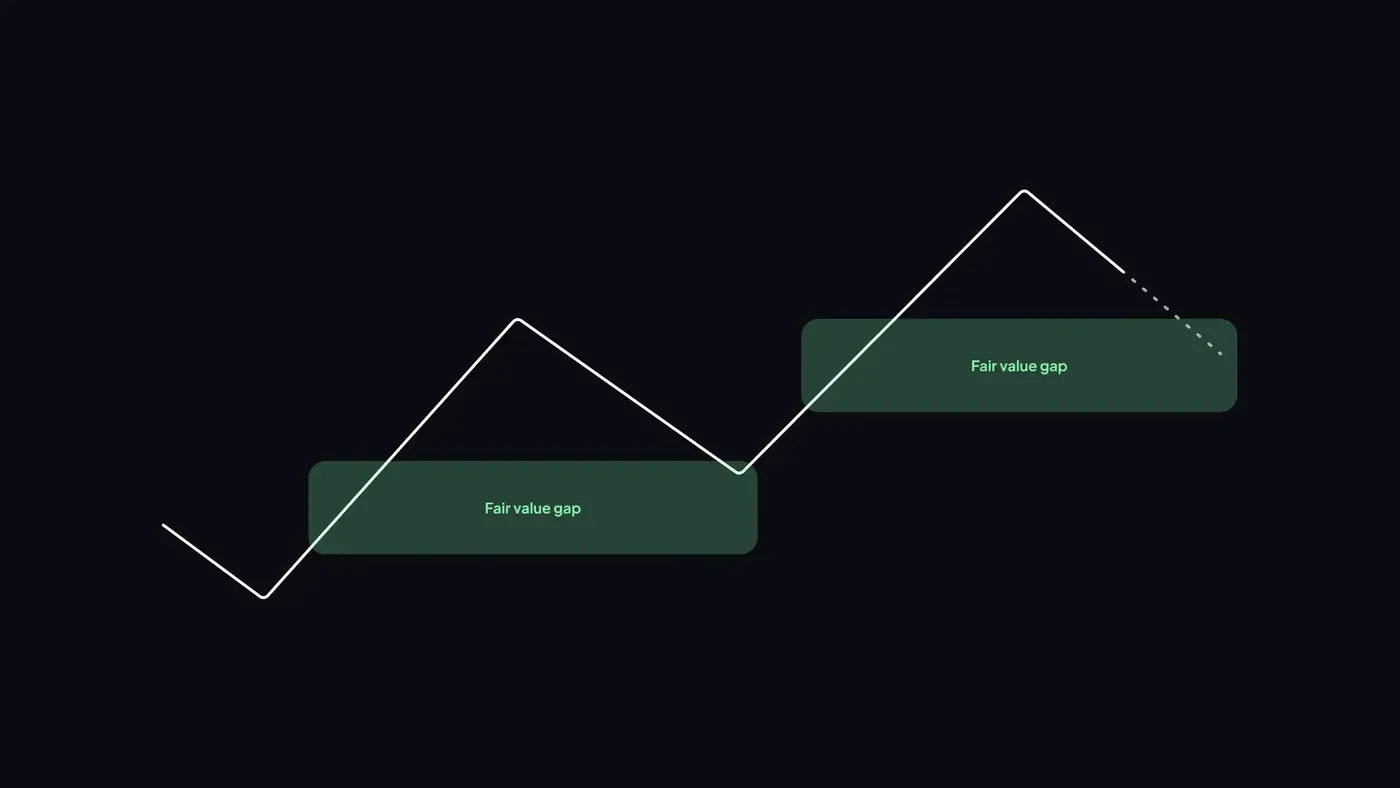 SM_Tools_-_Fair_Value_Gaps.webp