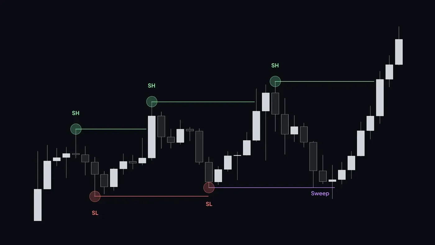Sell_Side_Liquidity_Sweep_Chart.webp