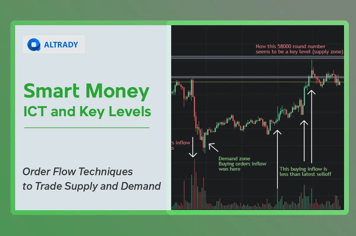 Smart Money, ICT and Key Levels Order Flow Techniques to Trade Supply and Demand.webp