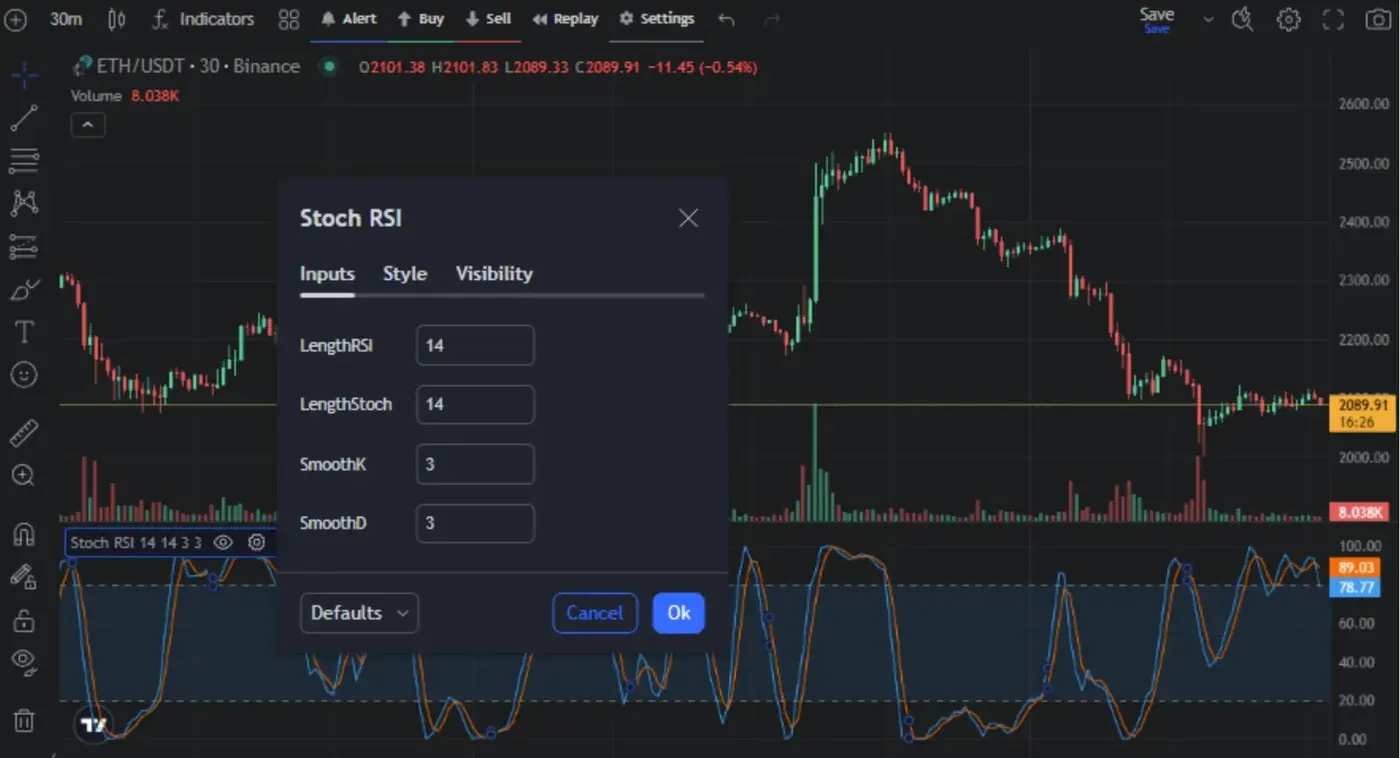 StochRSI During Volatility Periods