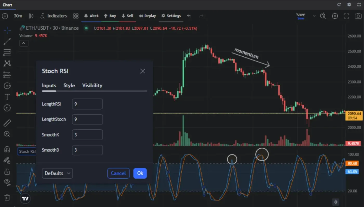 StochRSI During Volatility Periods