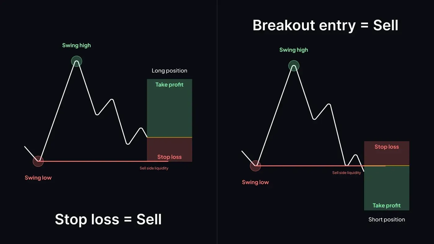 Stop_Loss_and_Breakout.webp
