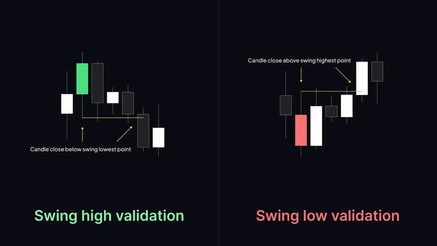 Swing_Candle_Validation.webp