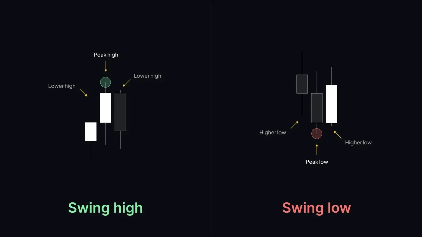 Swing_High_Candles.webp