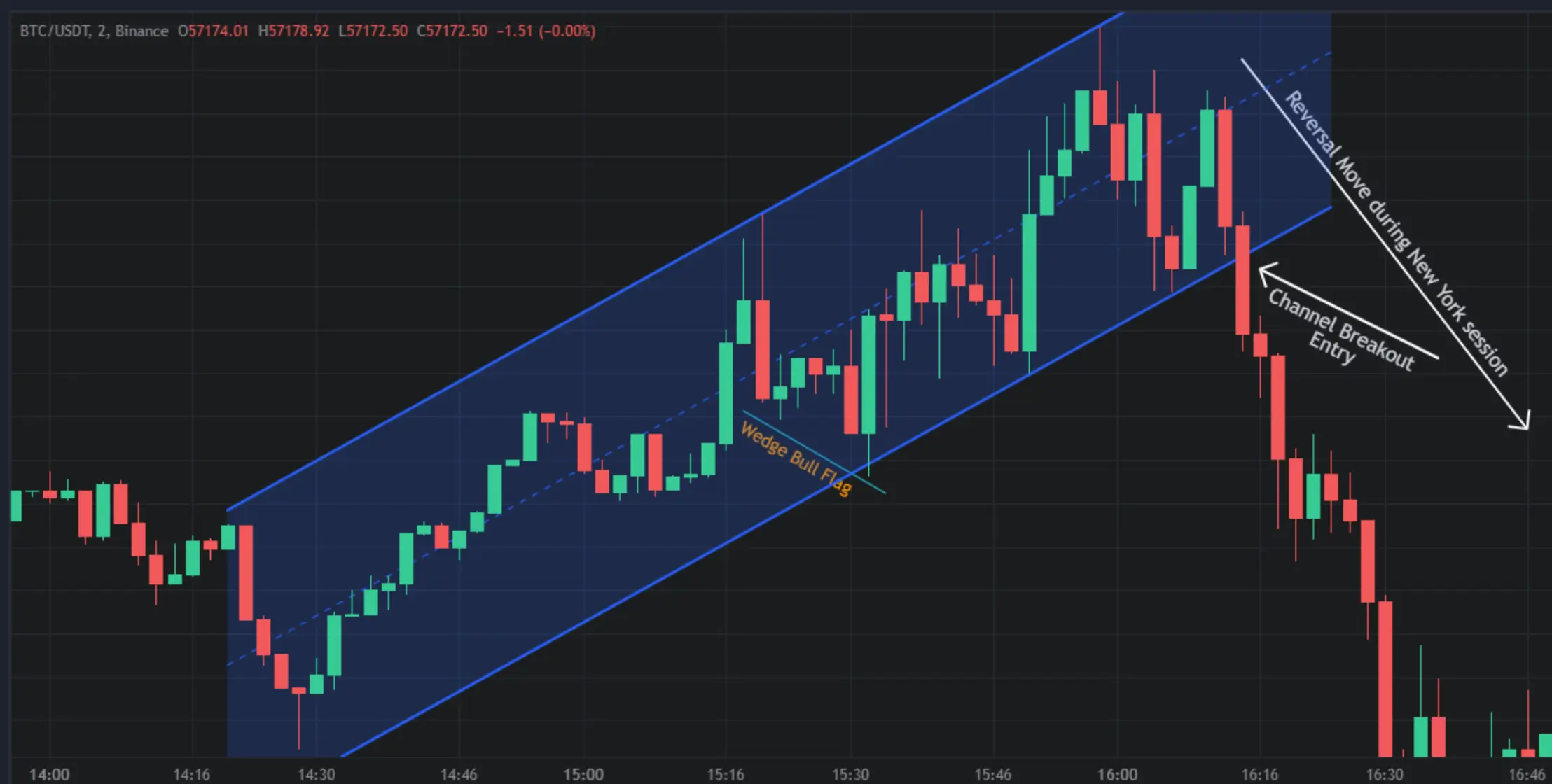 Swing Trades At Reversals.webp
