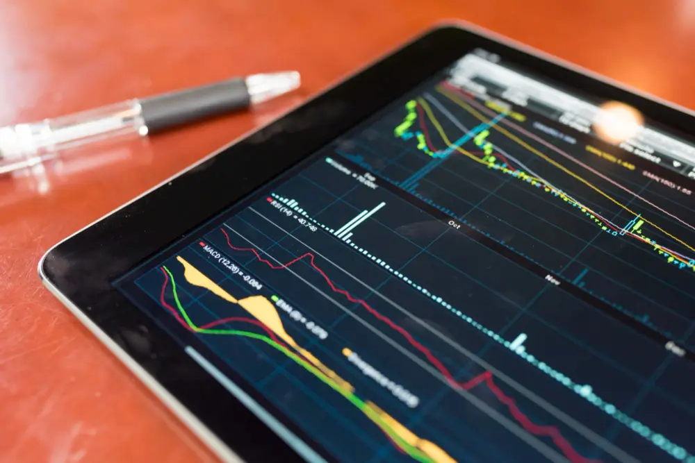 Fastest Way to Learn Technical Analysis