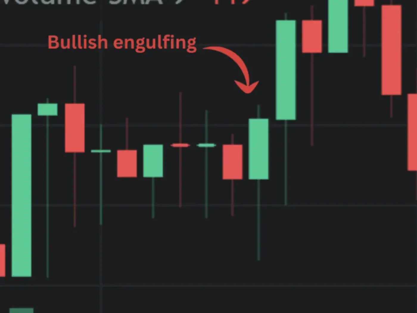 The Bullish Engulfing Pattern