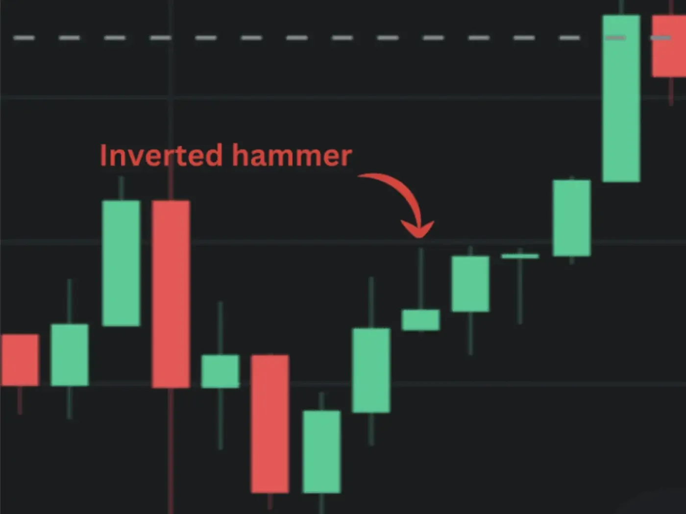 The Inverted Hammer 