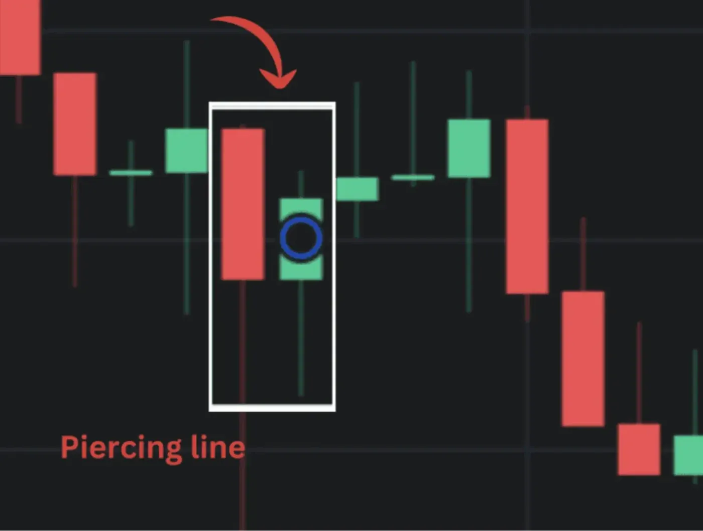 The Piercing Line