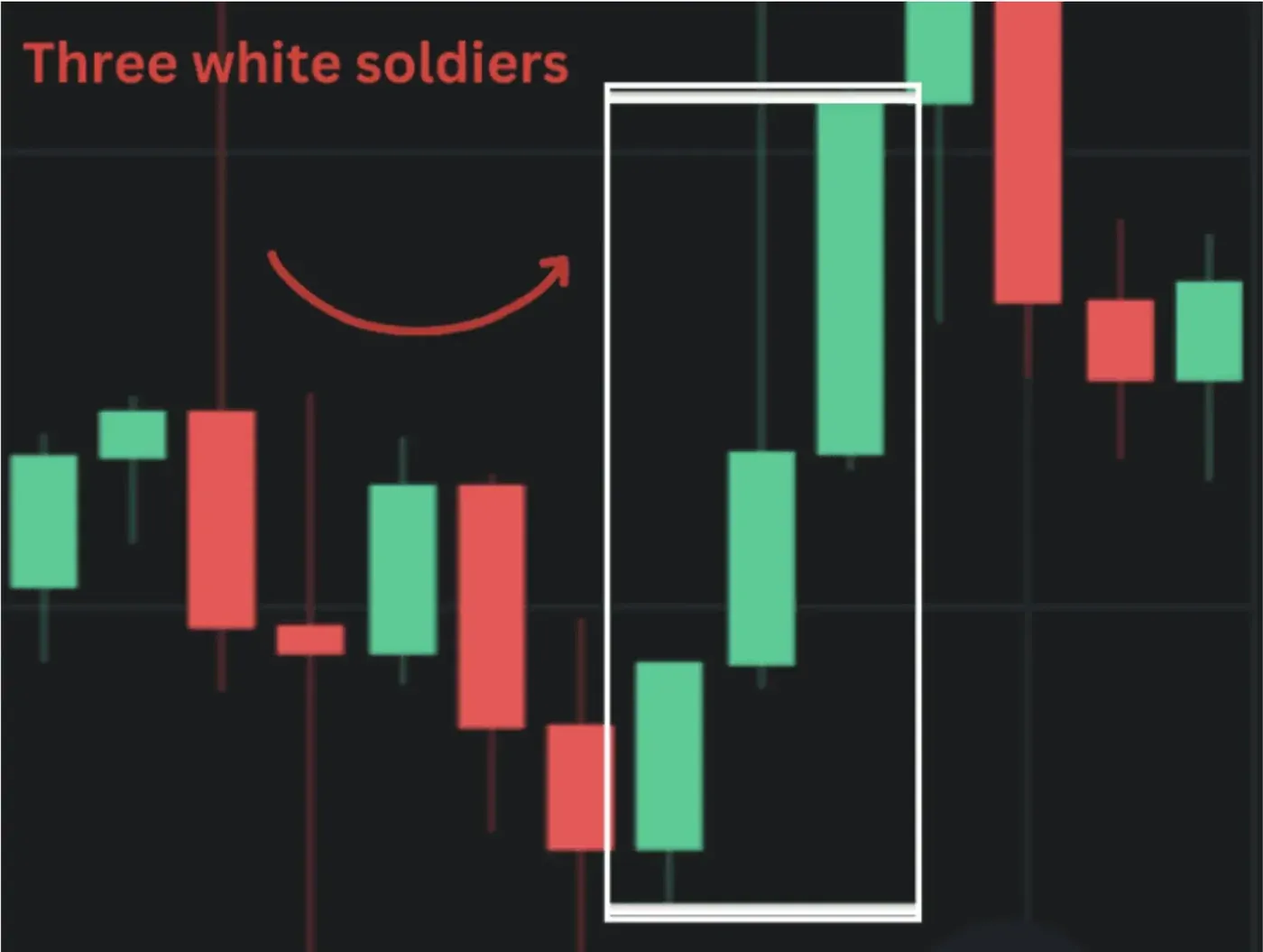 The Three White Soldiers 