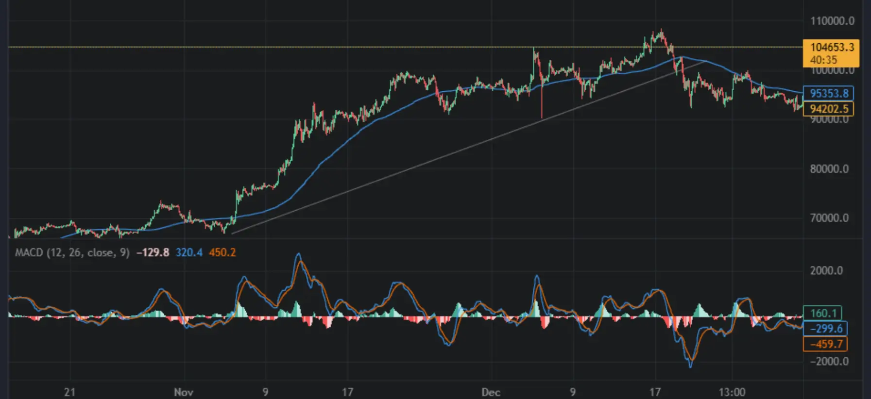 Tools and Techniques for Successful Swing Trading.webp
