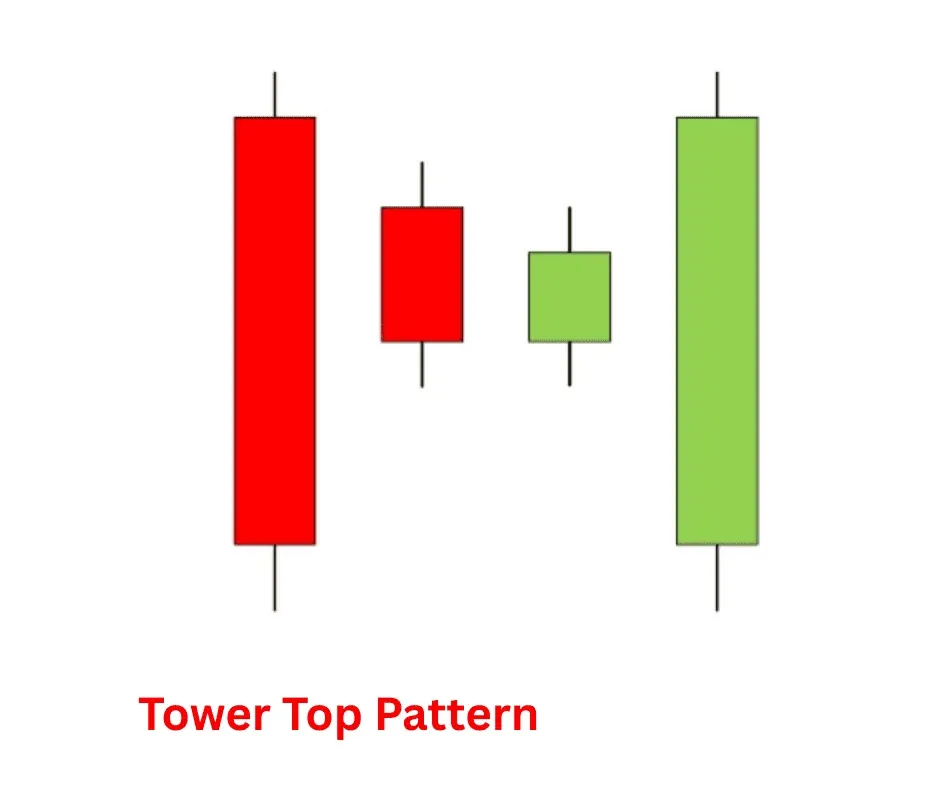Tower Top pattern.png
