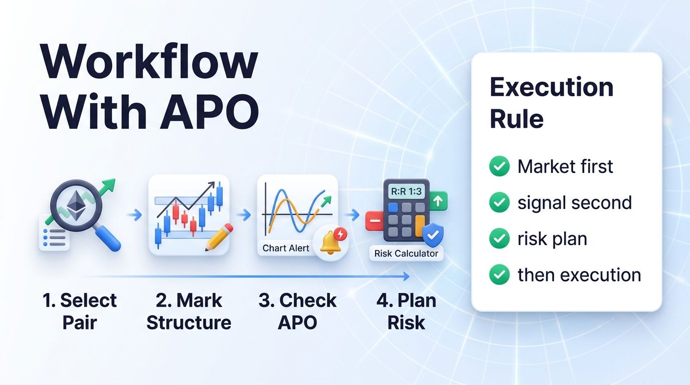 Absolute Price Oscillator workflow with Altrady Smart Trading and risk planning
