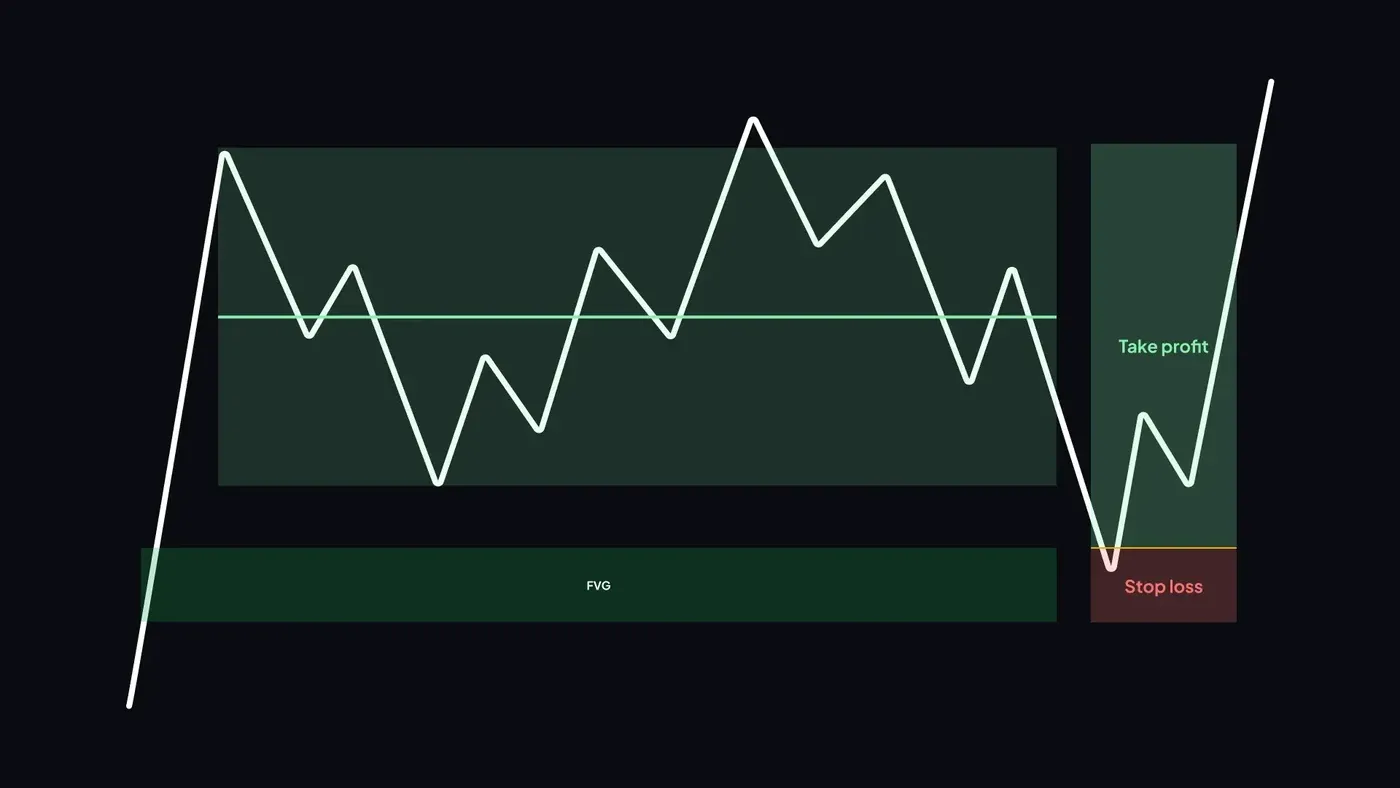 aggresive range trading strategy.webp