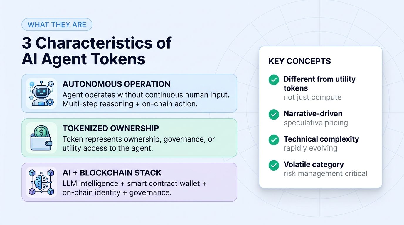 Three characteristics of AI agent tokens