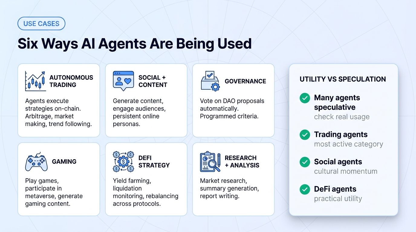 Six ways AI agents are being used in 2026