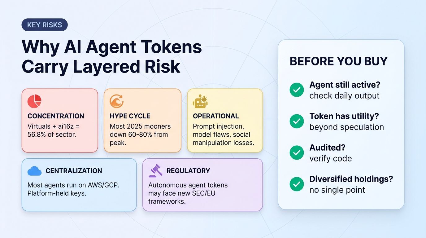 Five key risks for AI agent tokens