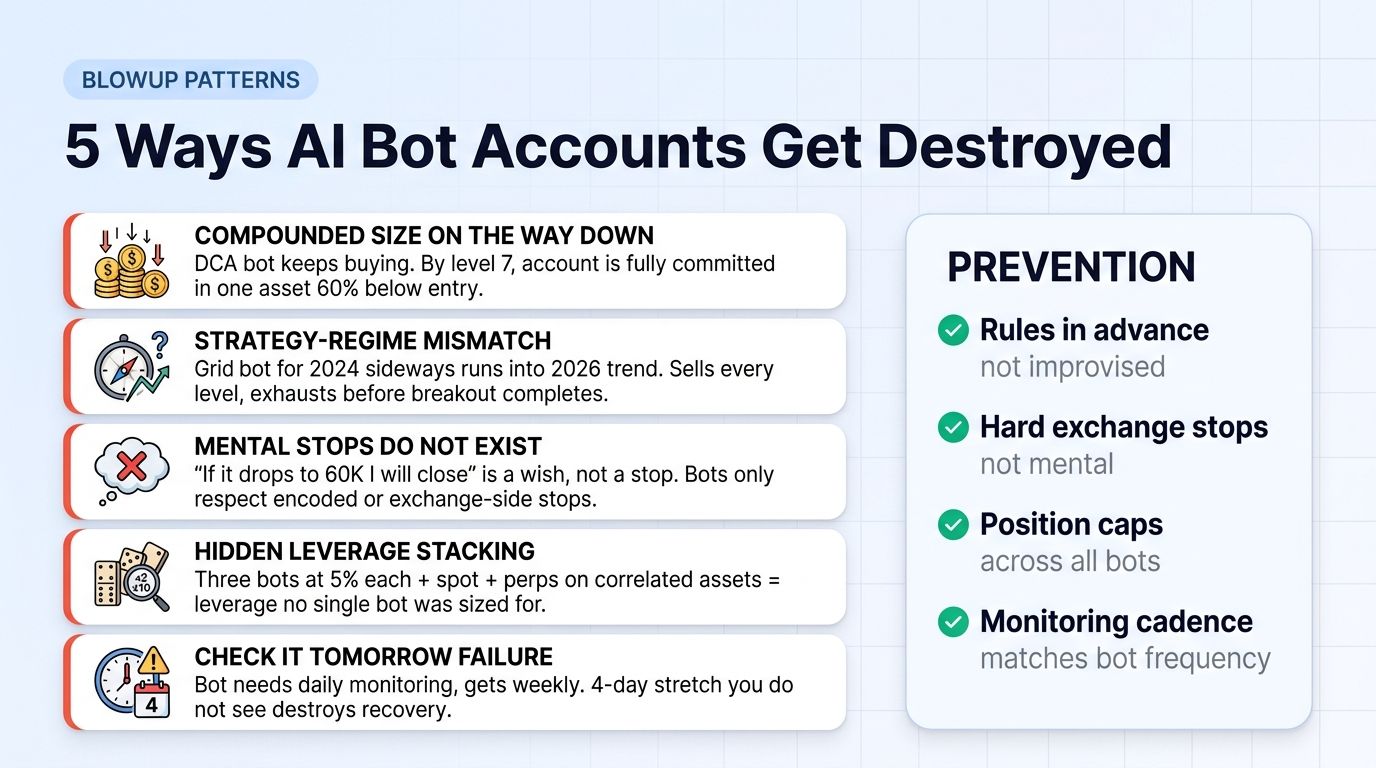 5 ways AI bot accounts get destroyed