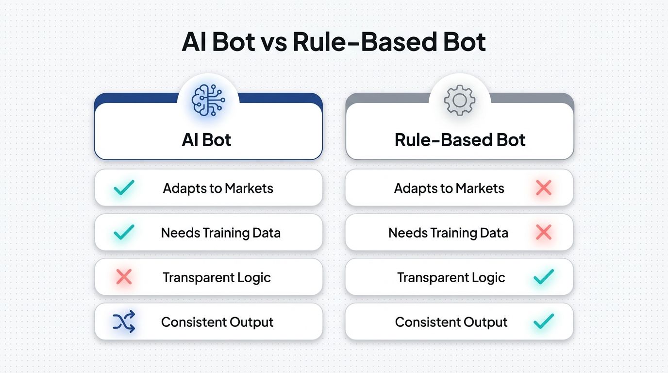AI bot strengths and limits infographic