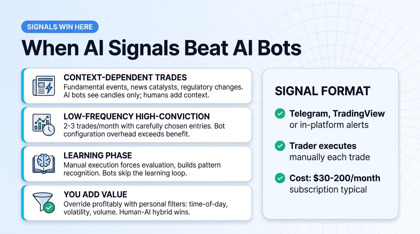 When AI signals beat AI bots