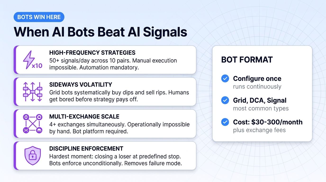 When AI bots beat AI signals
