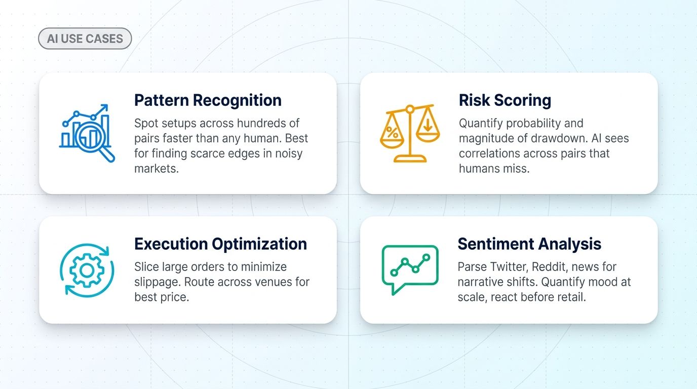 Four use cases of AI in crypto trading - pattern recognition, risk scoring, execution optimization, sentiment analysis