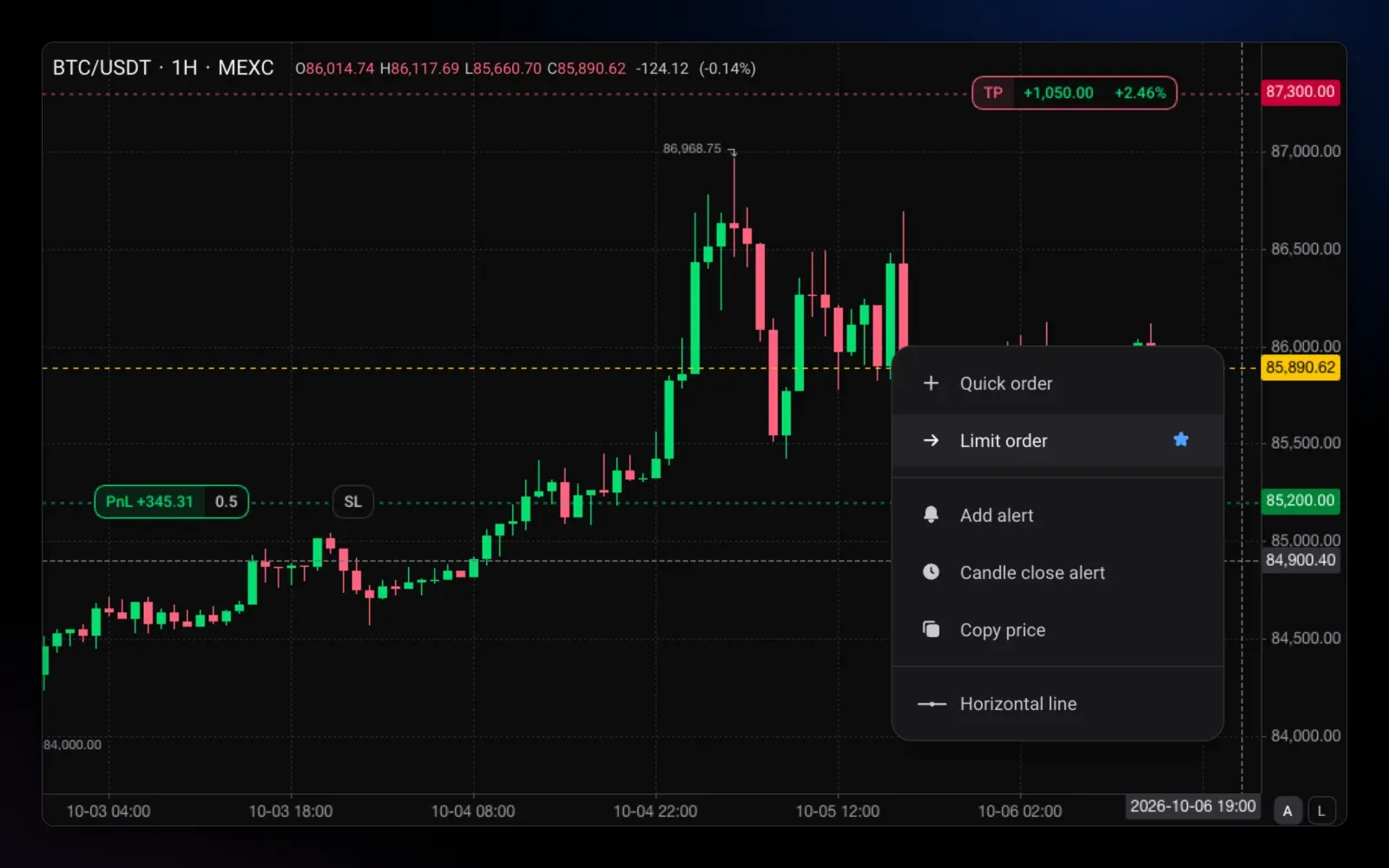 Altrady chart menu with Add alert and Candle close alert options
