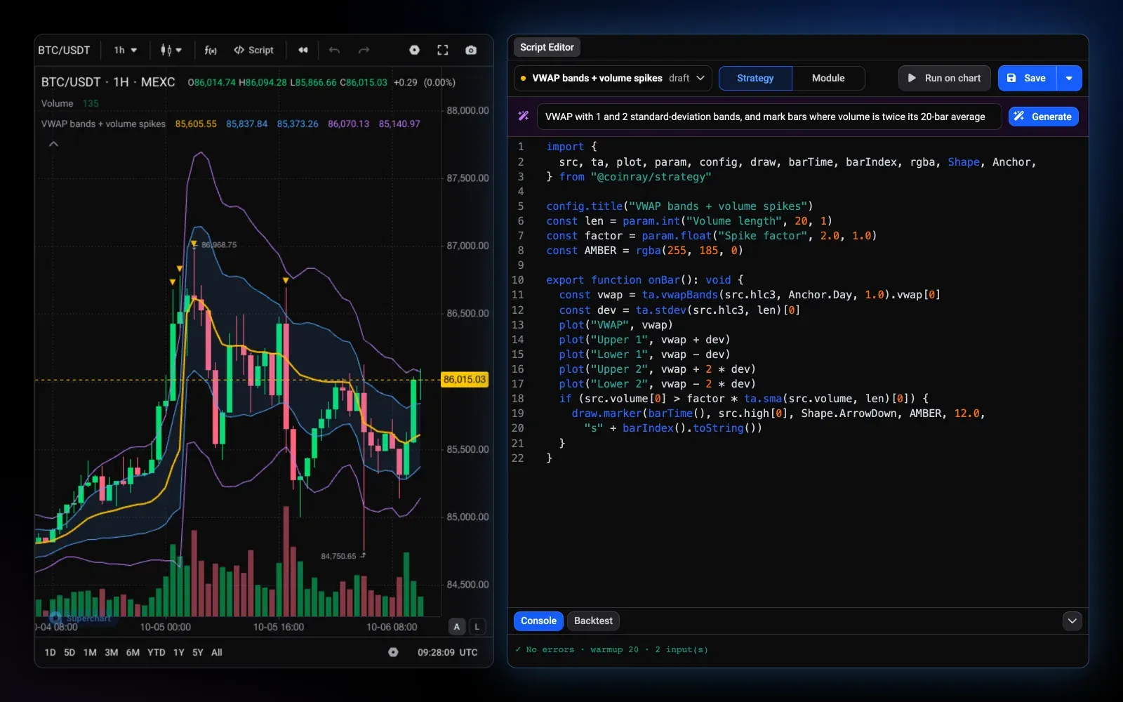 Altrady Charts script editor where a plain-language prompt has generated a TypeScript strategy for VWAP bands and volume spikes, shown on a BTC/USDT chart