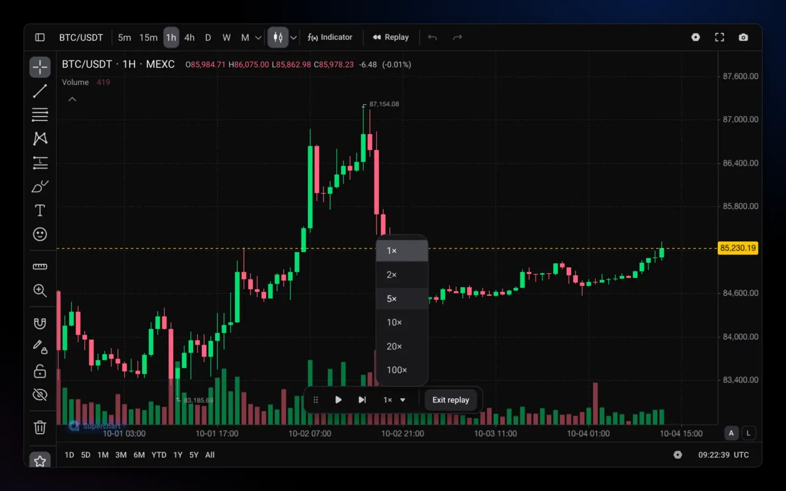 Altrady Charts bar replay controls on a BTC/USDT chart