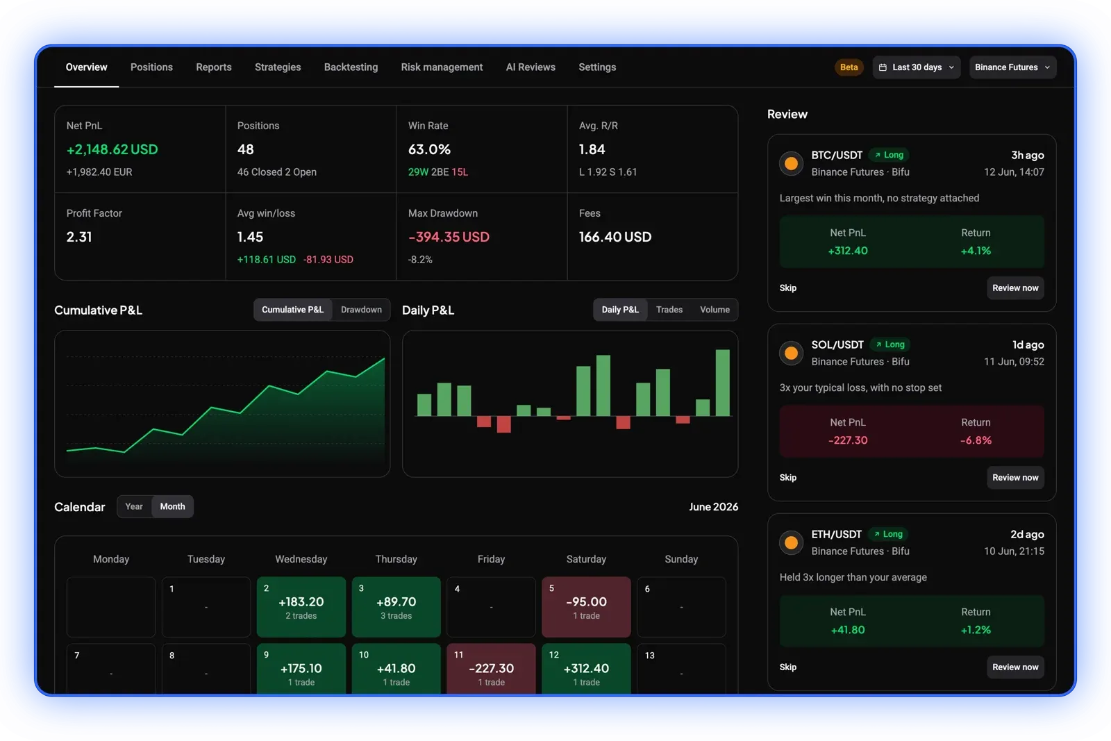 Altrady trading journal with profit and loss, trading statistics and performance charts