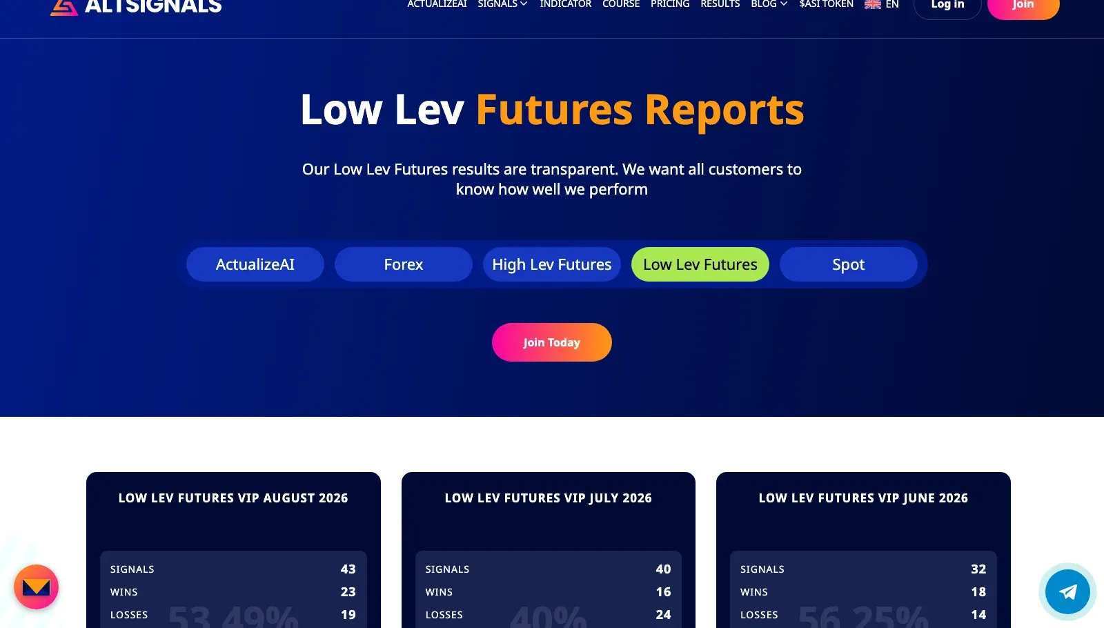 AltSignals Low Lev Futures reports page with monthly summaries for August, July and June 2026 listing signals, wins and losses