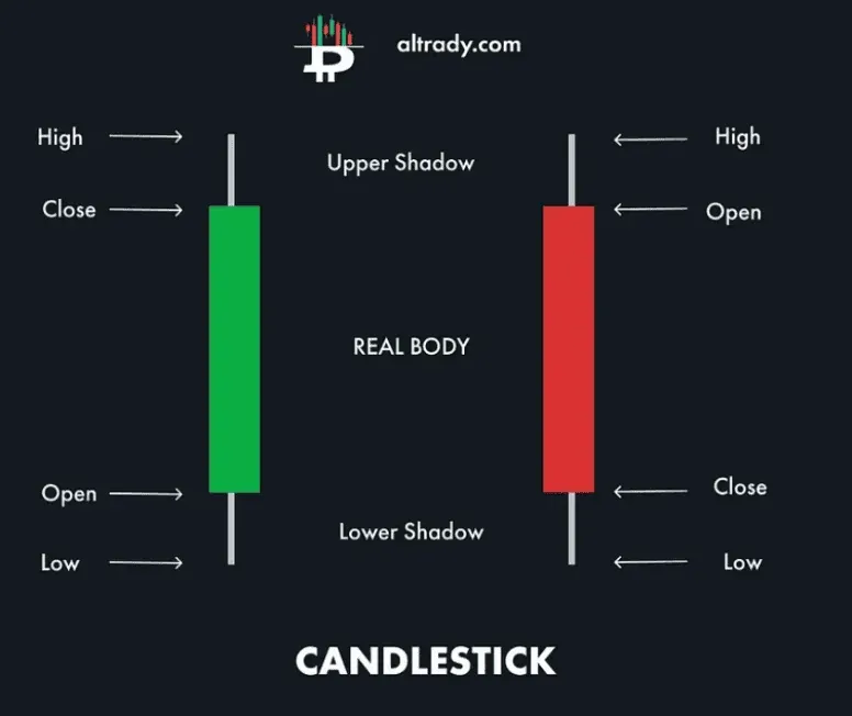 anatomy of a candlestick.png