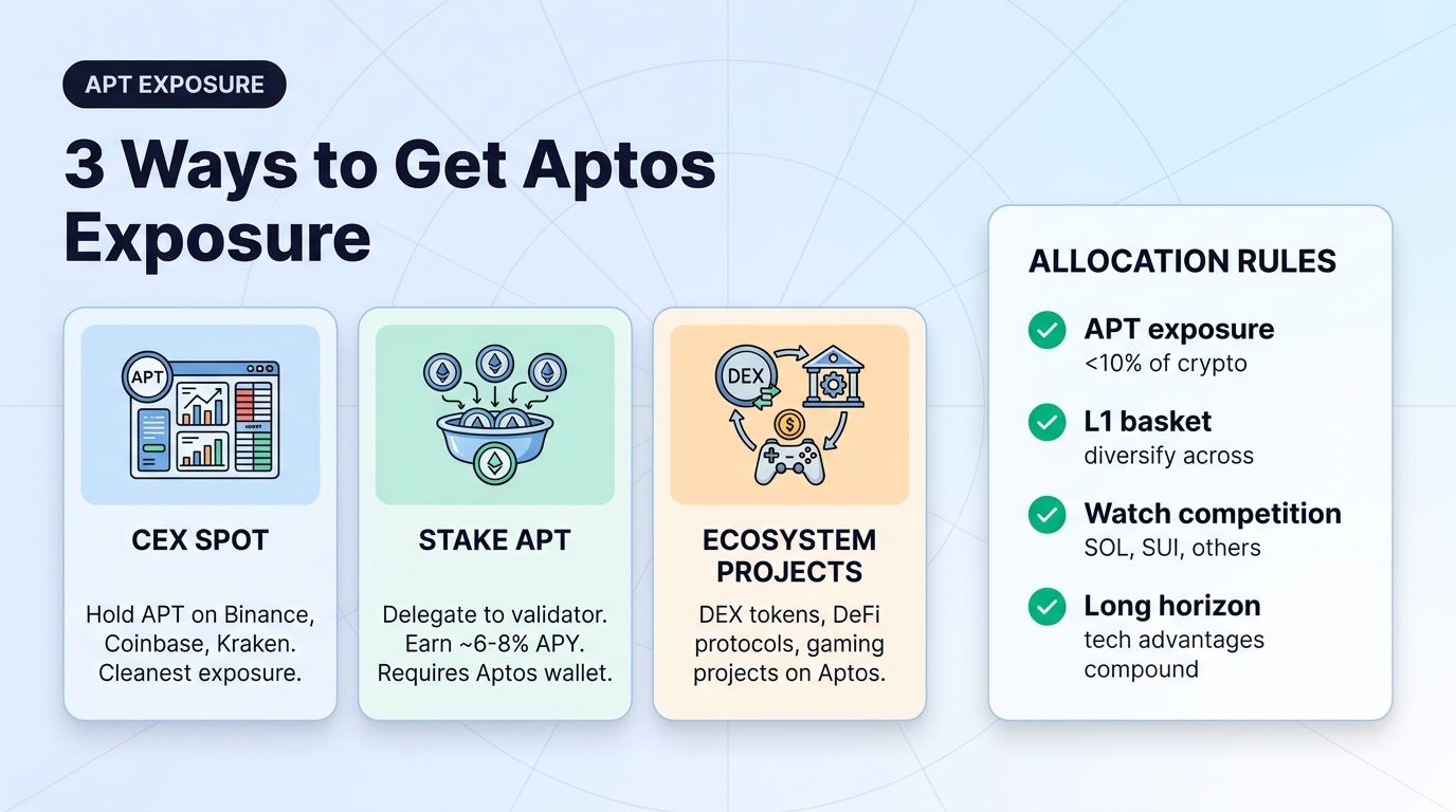3 ways to get Aptos APT exposure