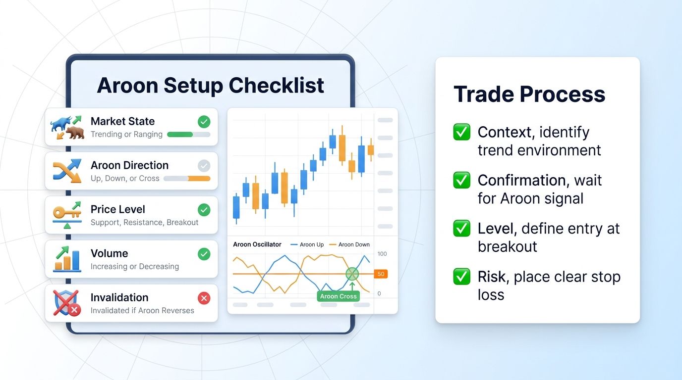 Aroon indicator checklist for crypto trading setups