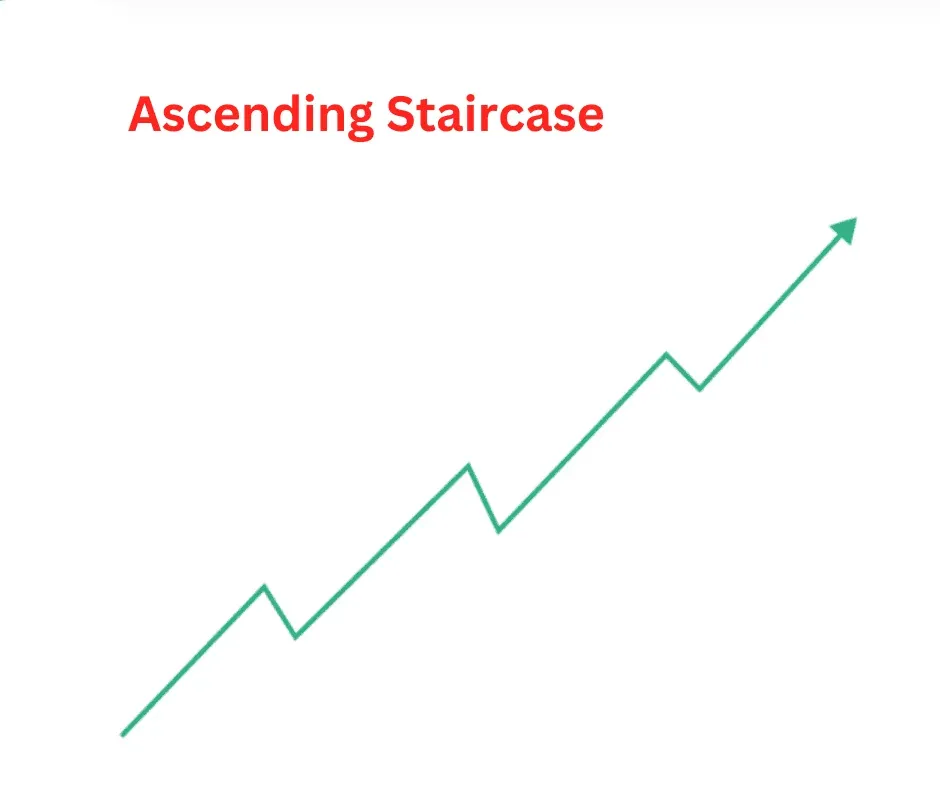 ascending staircase.png