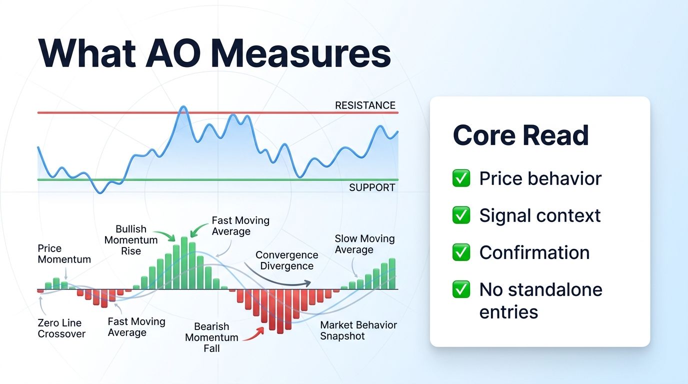 Awesome Oscillator indicator meaning for crypto traders