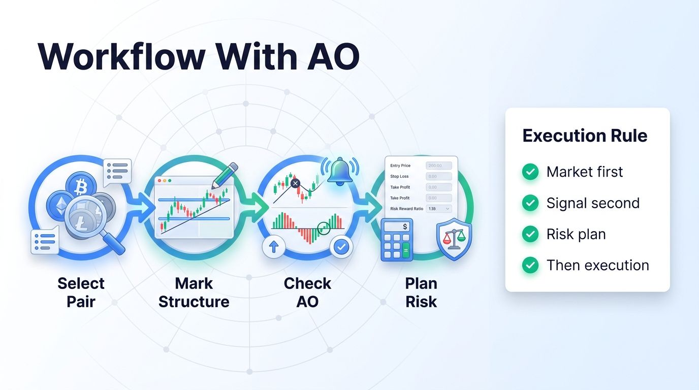 Awesome Oscillator workflow with Altrady Smart Trading and risk planning