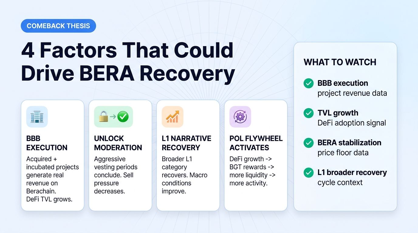 4 factors that could drive BERA recovery