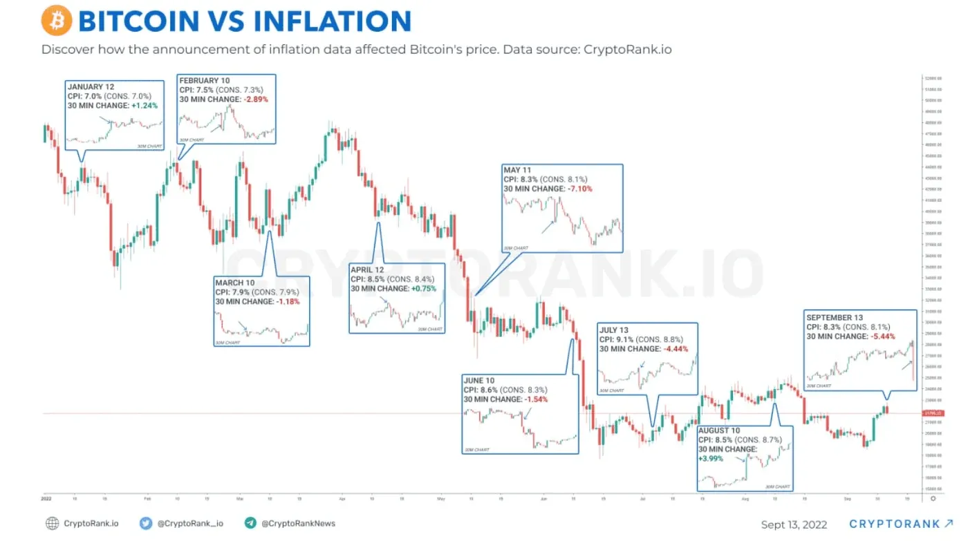 bitcoin and inflation.png