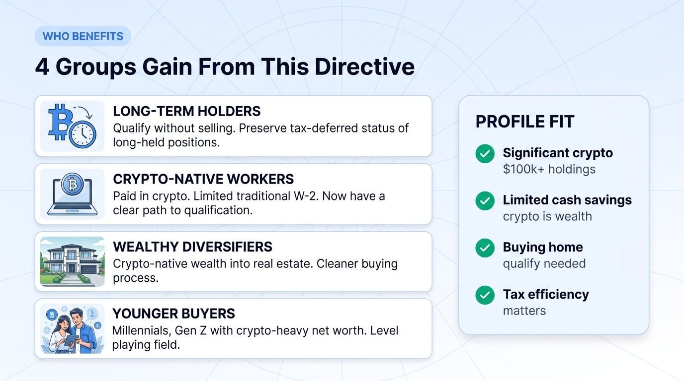 4 groups that benefit from the FHFA crypto mortgage directive