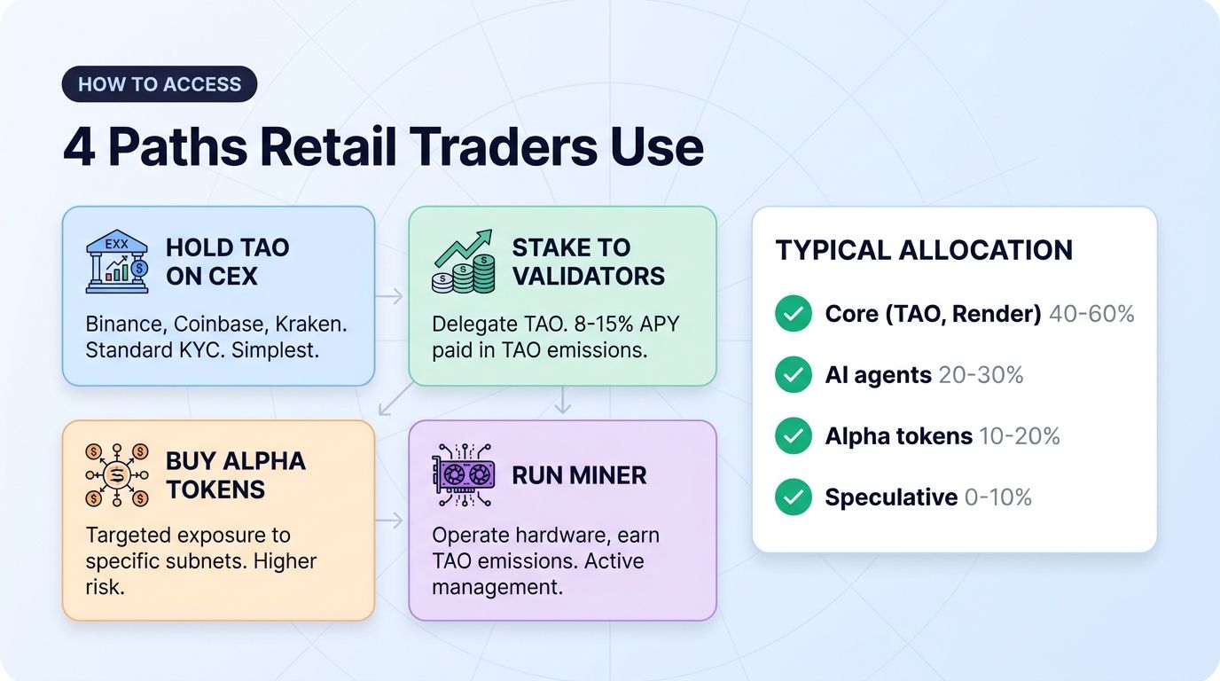 4 paths retail traders use to get TAO exposure