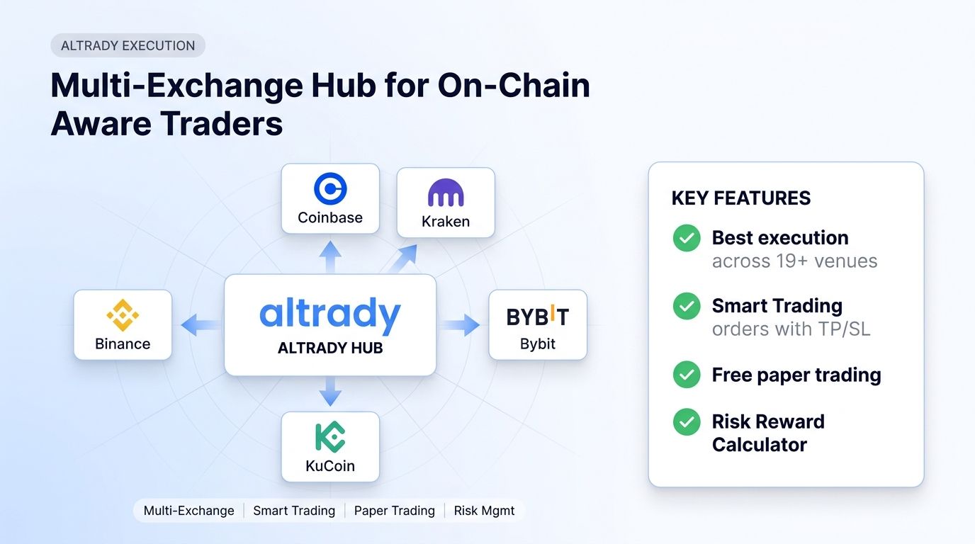 Altrady connects on-chain awareness to multi-exchange execution, Smart Trading, paper trading, and risk management.